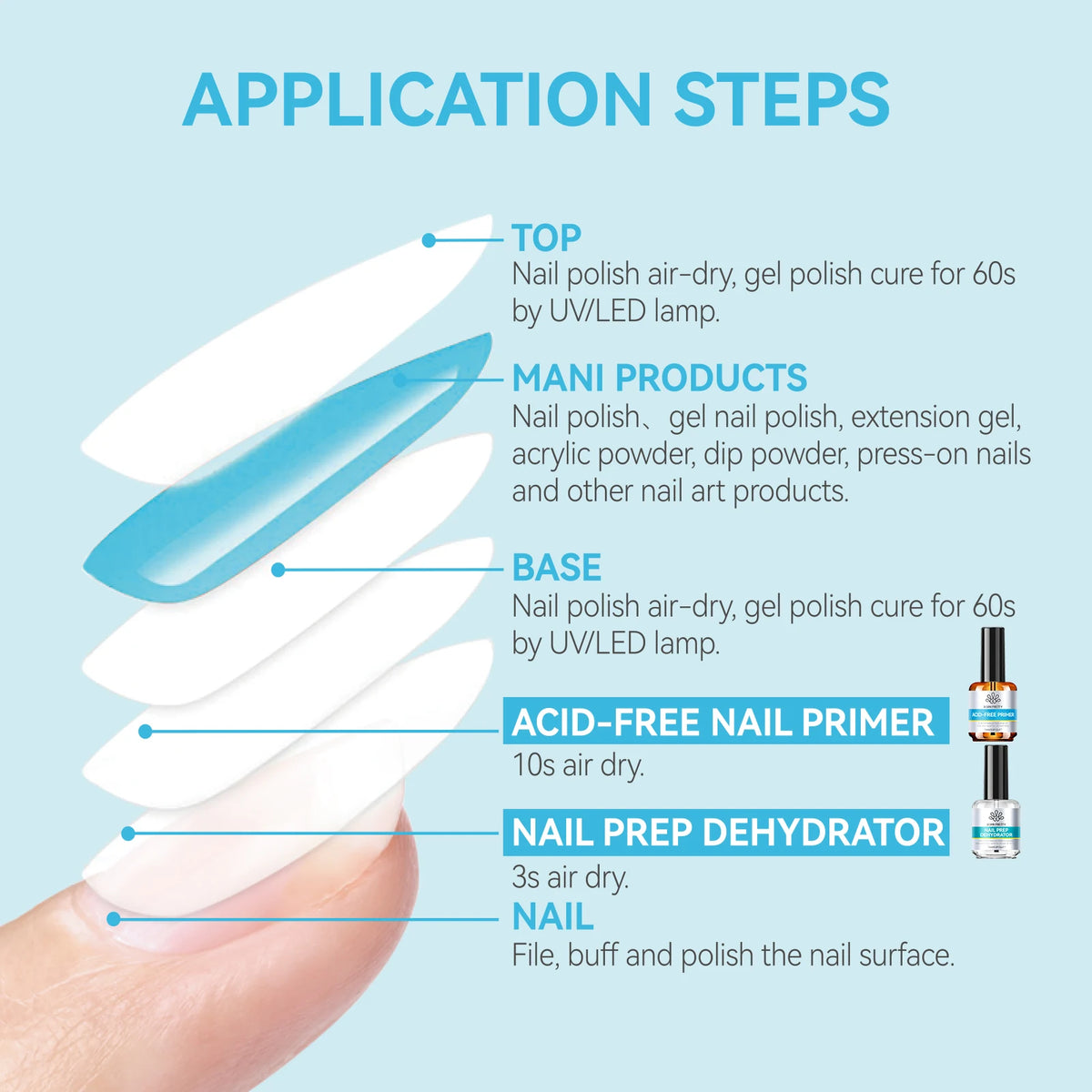 BORN PRETTY 15ml Nail Prep Dehydrator Acid Free Bond Primer Kit Natural Base Coat For Acrylic UV Gel Nails Professional Manicure